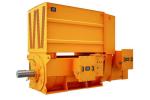 Slip Ring Motors